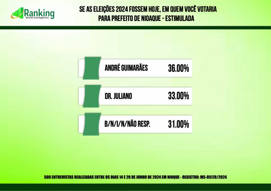 Imagem ranking 2